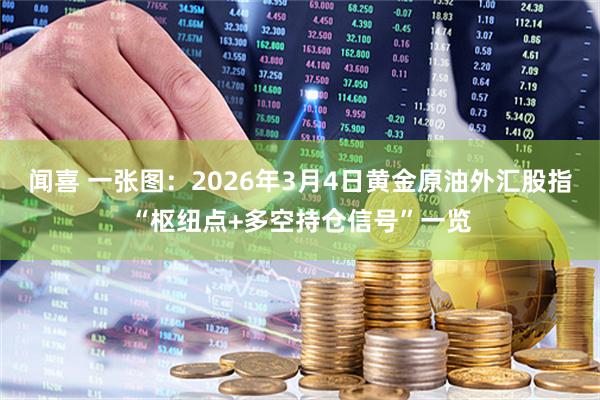 闻喜 一张图：2026年3月4日黄金原油外汇股指“枢纽点+多空持仓信号”一览